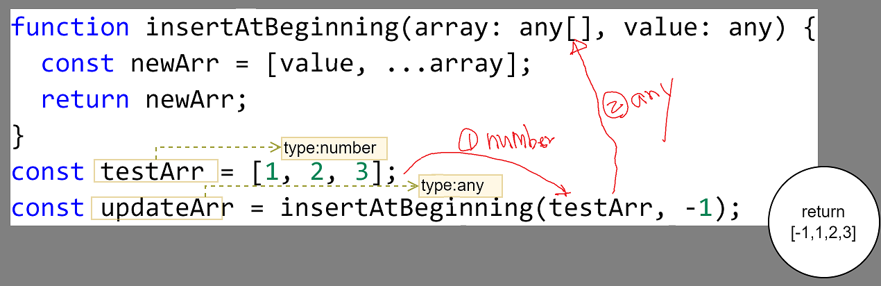 array ์ ํ์
์ number ๋ก ์ง์ ํ ๊ฒฝ์ฐ ๋ฌธ์ํํ๋ก ์
๋ ฅ๋ฐ๋ ์ซ์๋ฅผ ํ์ฉํ ์ ์์ผ๋ฏ๋ก any๋ฅผ ์จ์ผํ๋ค๋ ์ ์ ๋ก ์งํํ๋ค.