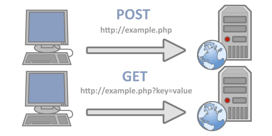 이미지 출처: https://dev.to/williamragstad/how-to-use-ajax-3b5e