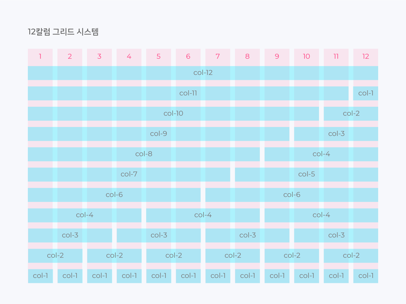 12분할 그리드