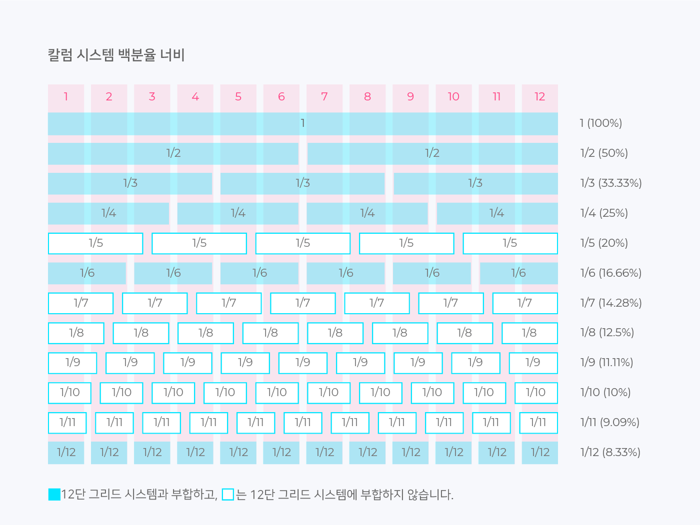 칼럼 시스템 백분율 너비