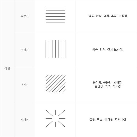 선의 종류 1