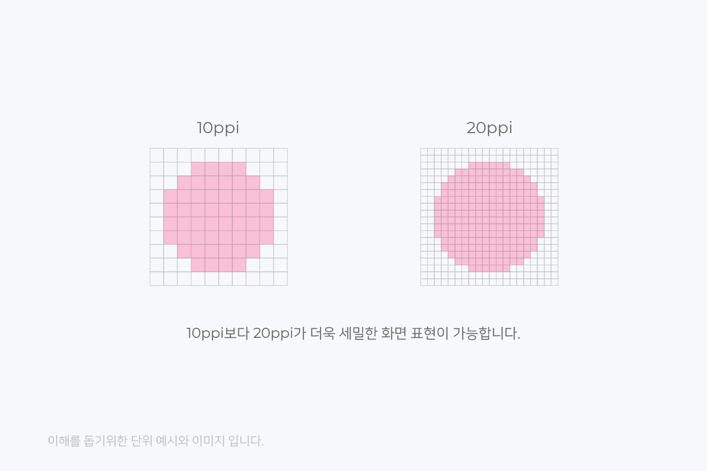PPI 개념