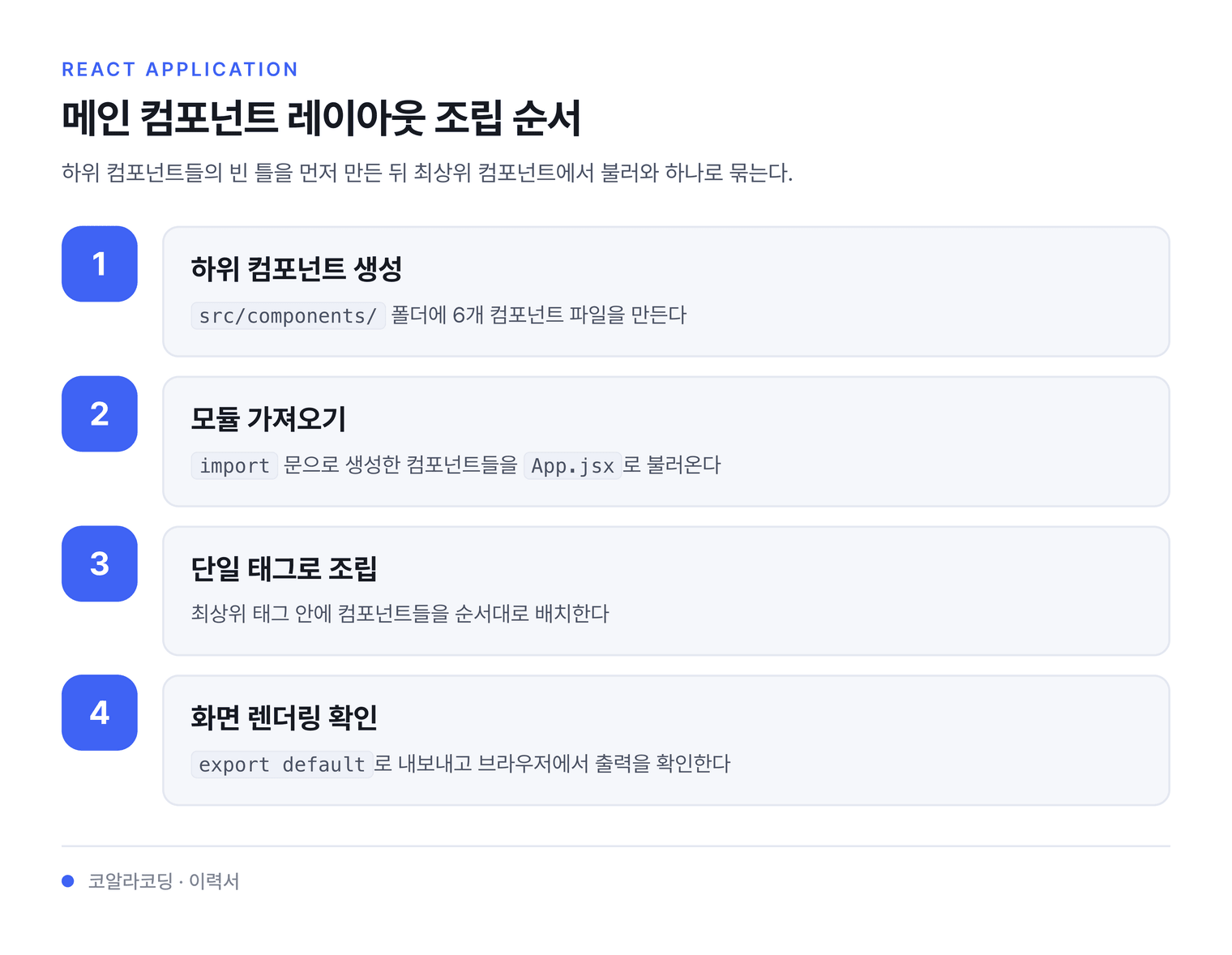 메인 컴포넌트 레이아웃 조립 순서 — 하위 컴포넌트들의 빈 틀을 먼저 만든 뒤 최상위 컴포넌트에서 불러와 하나로 묶는다.