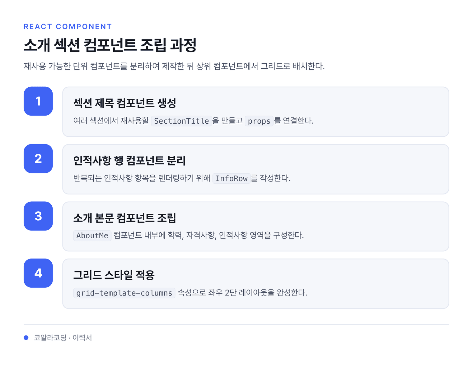 소개 섹션 컴포넌트 조립 과정 — 재사용 가능한 단위 컴포넌트를 분리하여 제작한 뒤 상위 컴포넌트에서 그리드로 배치한다.