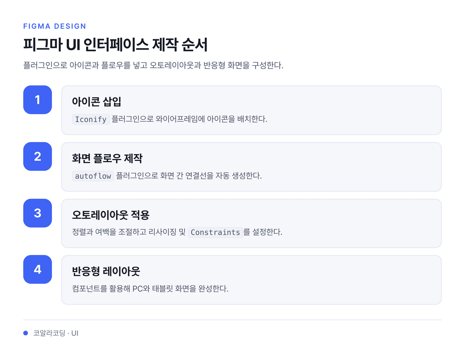 피그마 UI 인터페이스 제작 순서 — 플러그인으로 아이콘과 플로우를 넣고 오토레이아웃과 반응형 화면을 구성한다.