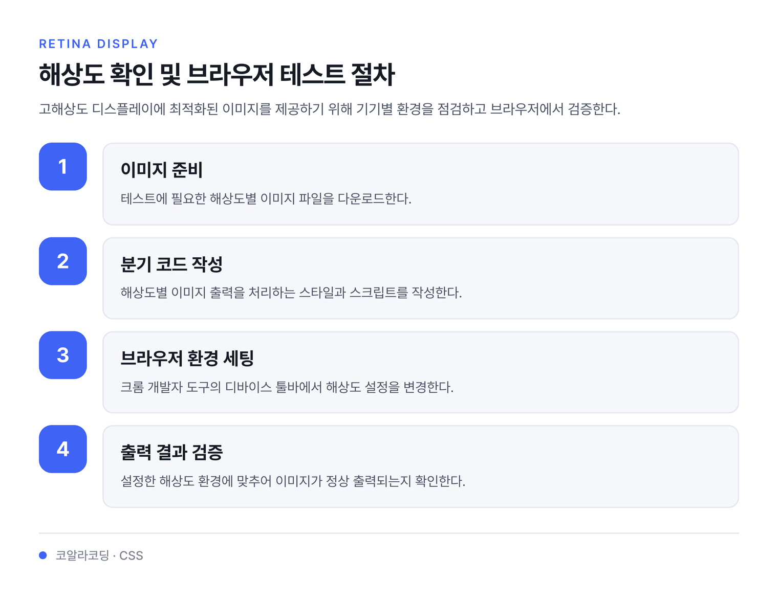 해상도 확인 및 브라우저 테스트 절차 — 고해상도 디스플레이에 최적화된 이미지를 제공하기 위해 기기별 환경을 점검하고 브라우저에서 검증한다.