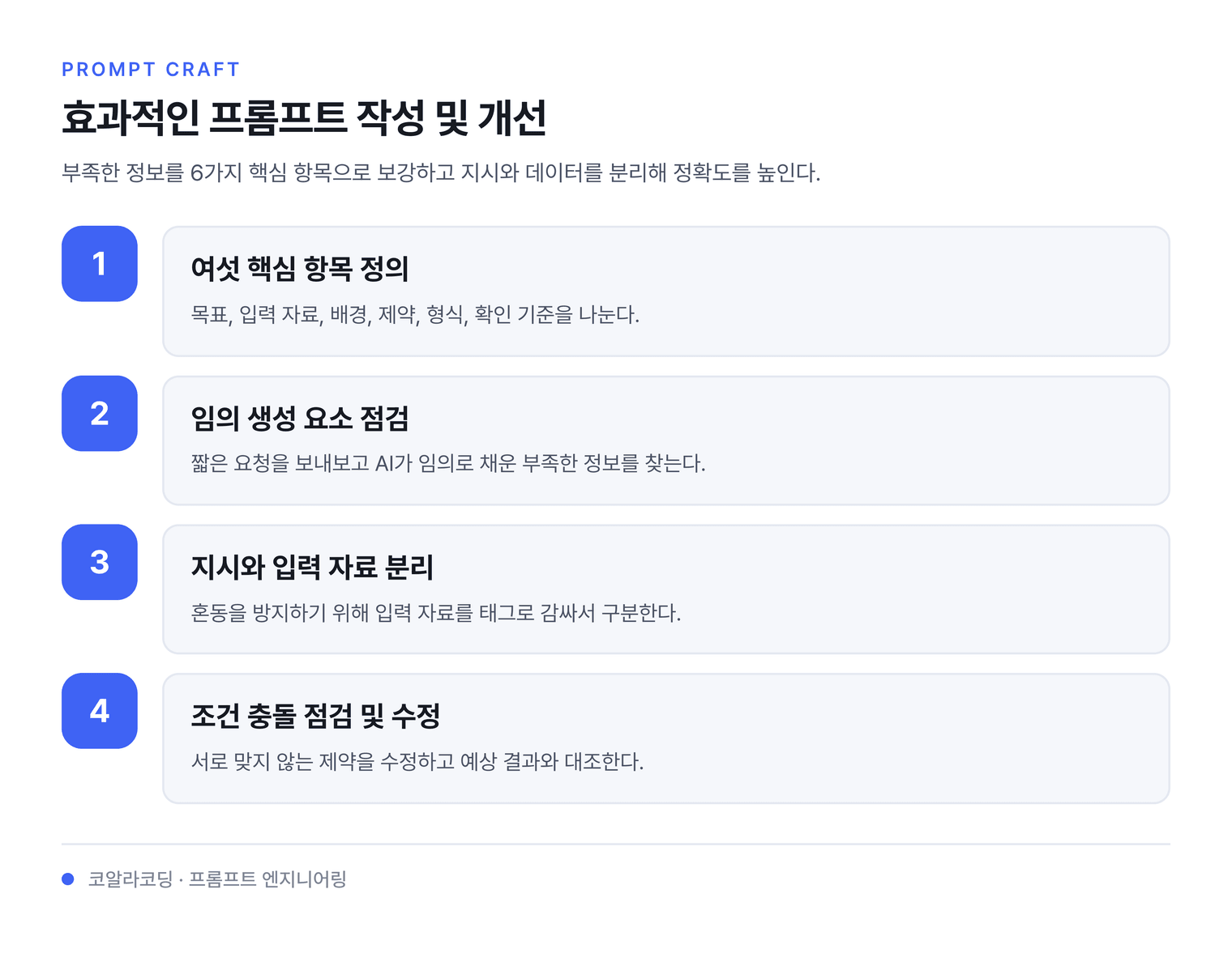 효과적인 프롬프트 작성 및 개선 — 부족한 정보를 6가지 핵심 항목으로 보강하고 지시와 데이터를 분리해 정확도를 높인다.