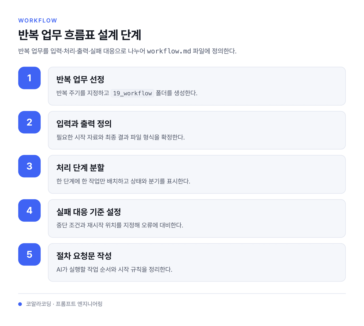 반복 업무 흐름표 설계 단계 — 반복 업무를 입력·처리·출력·실패 대응으로 나누어 workflow.md 파일에 정의한다.
