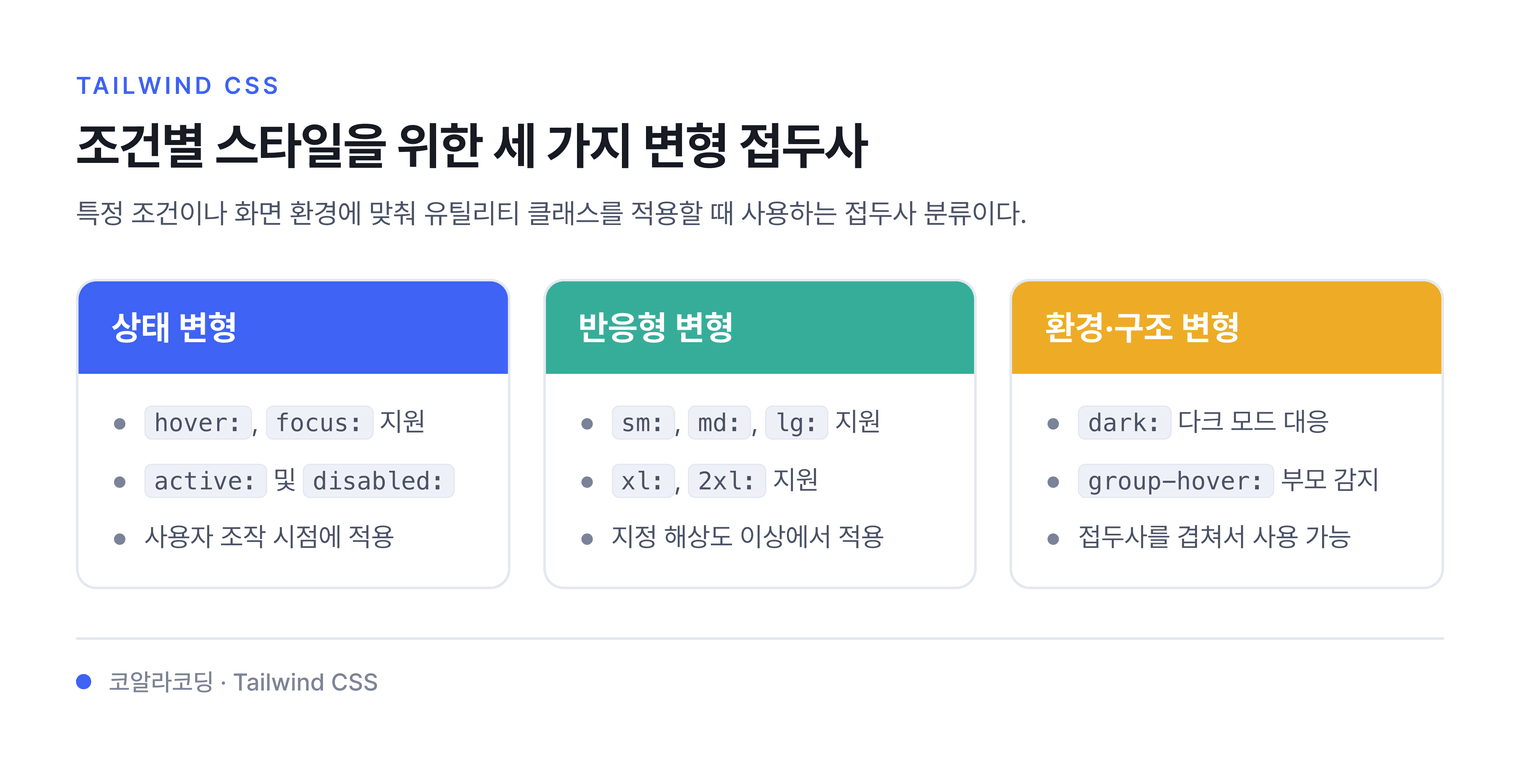 조건별 스타일을 위한 세 가지 변형 접두사 — 특정 조건이나 화면 환경에 맞춰 유틸리티 클래스를 적용할 때 사용하는 접두사 분류이다.
