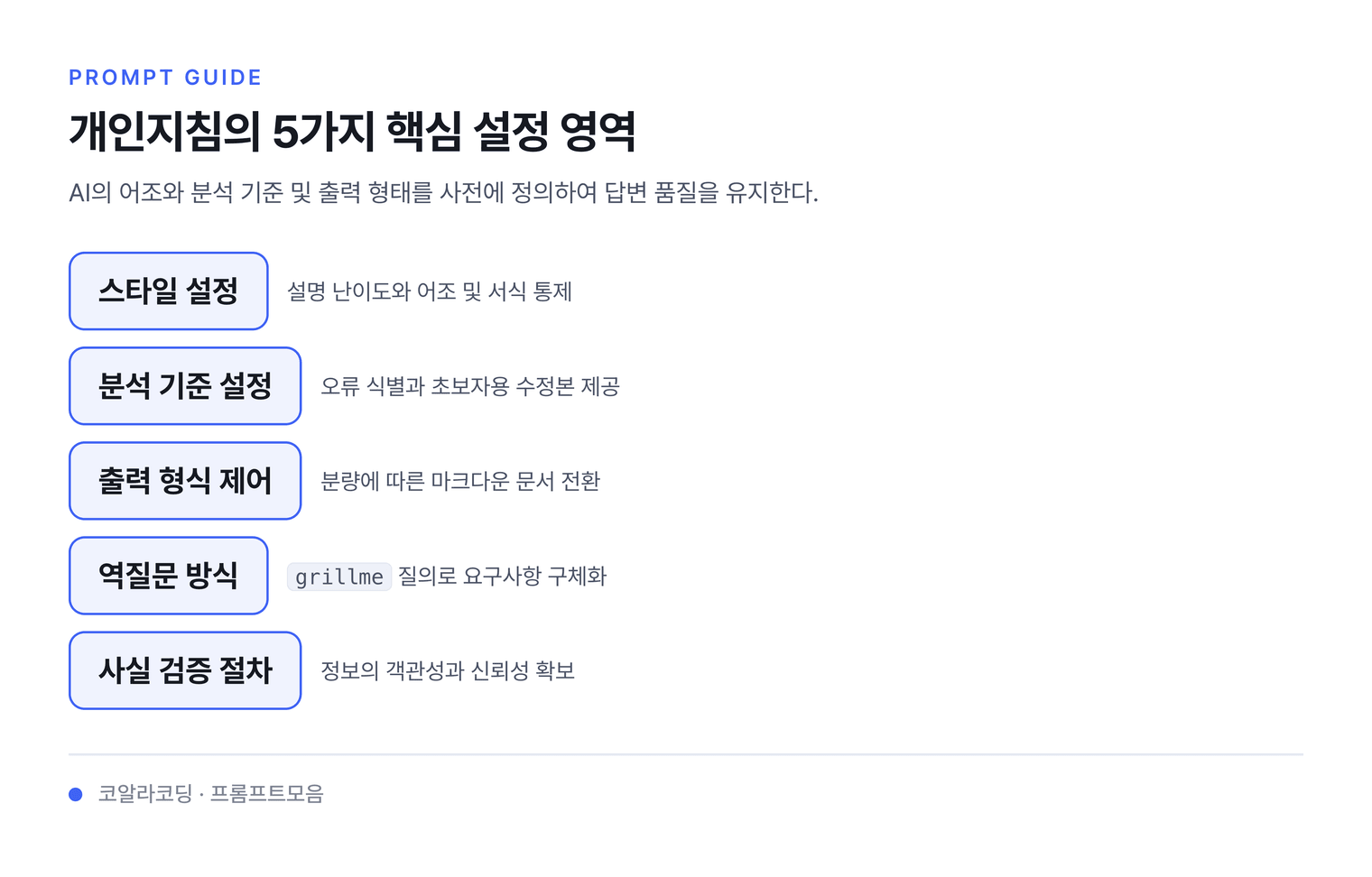 개인지침의 5가지 핵심 설정 영역 — AI의 어조와 분석 기준 및 출력 형태를 사전에 정의하여 답변 품질을 유지한다.