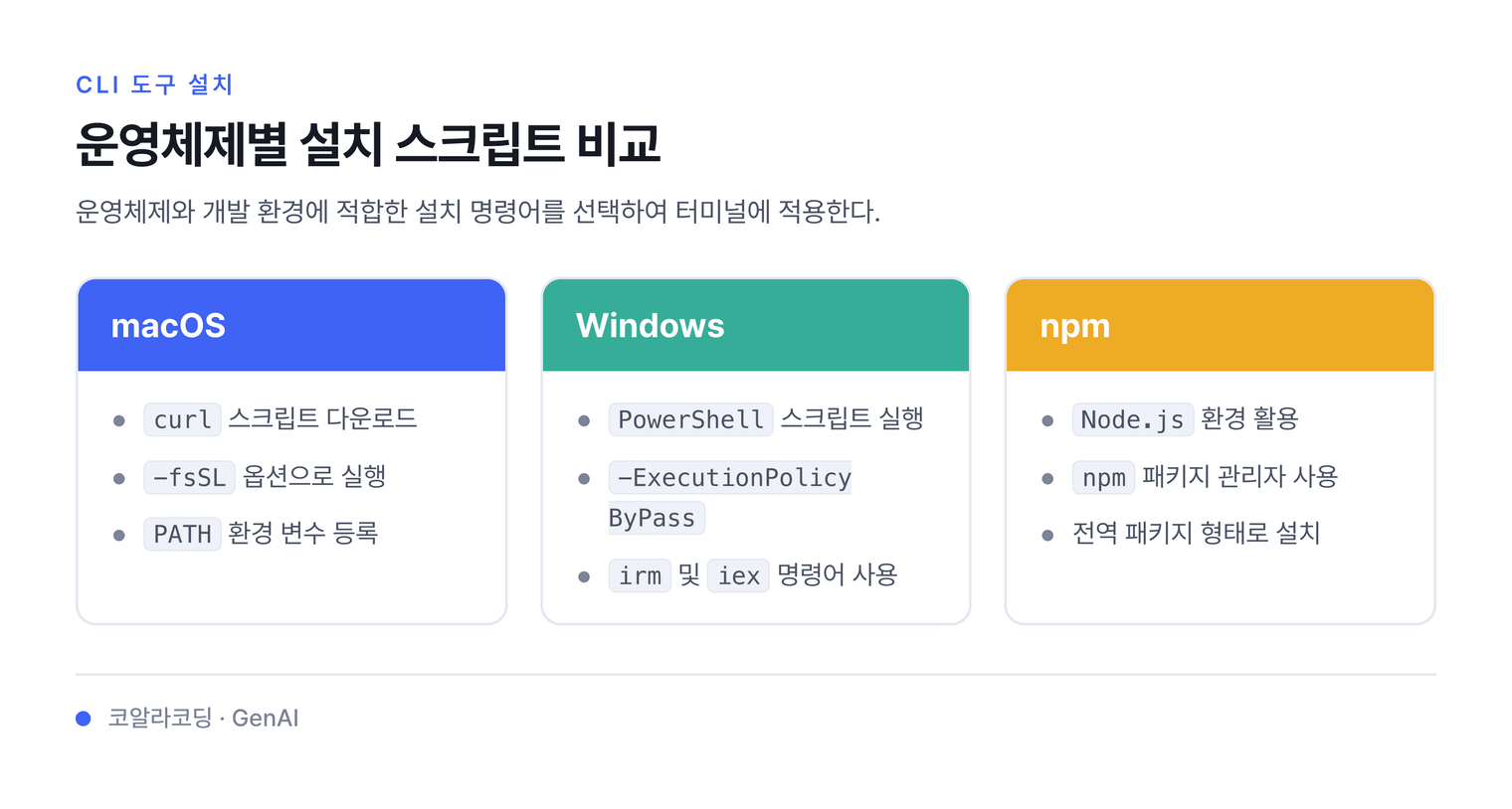 운영체제별 설치 스크립트 비교 — 운영체제와 개발 환경에 적합한 설치 명령어를 선택하여 터미널에 적용한다.