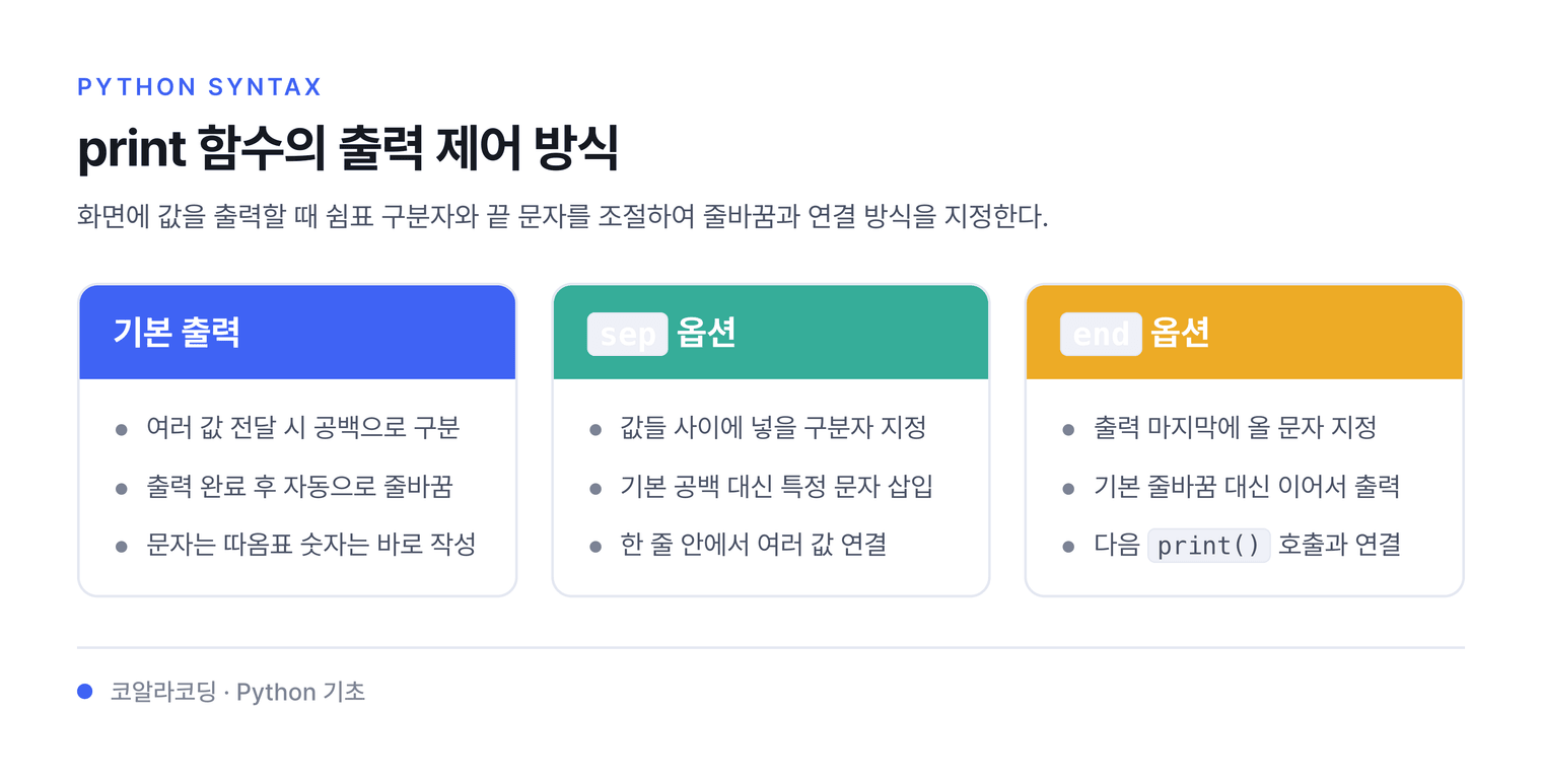 print 함수의 출력 제어 방식 — 화면에 값을 출력할 때 쉼표 구분자와 끝 문자를 조절하여 줄바꿈과 연결 방식을 지정한다.