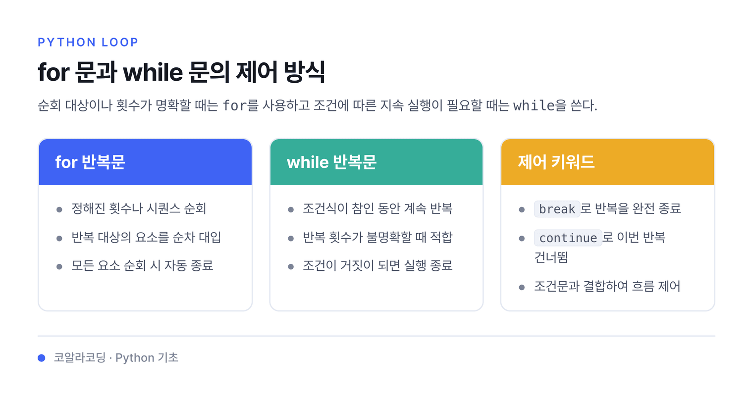 for 문과 while 문의 제어 방식 — 순회 대상이나 횟수가 명확할 때는 for를 사용하고 조건에 따른 지속 실행이 필요할 때는 while을 쓴다.