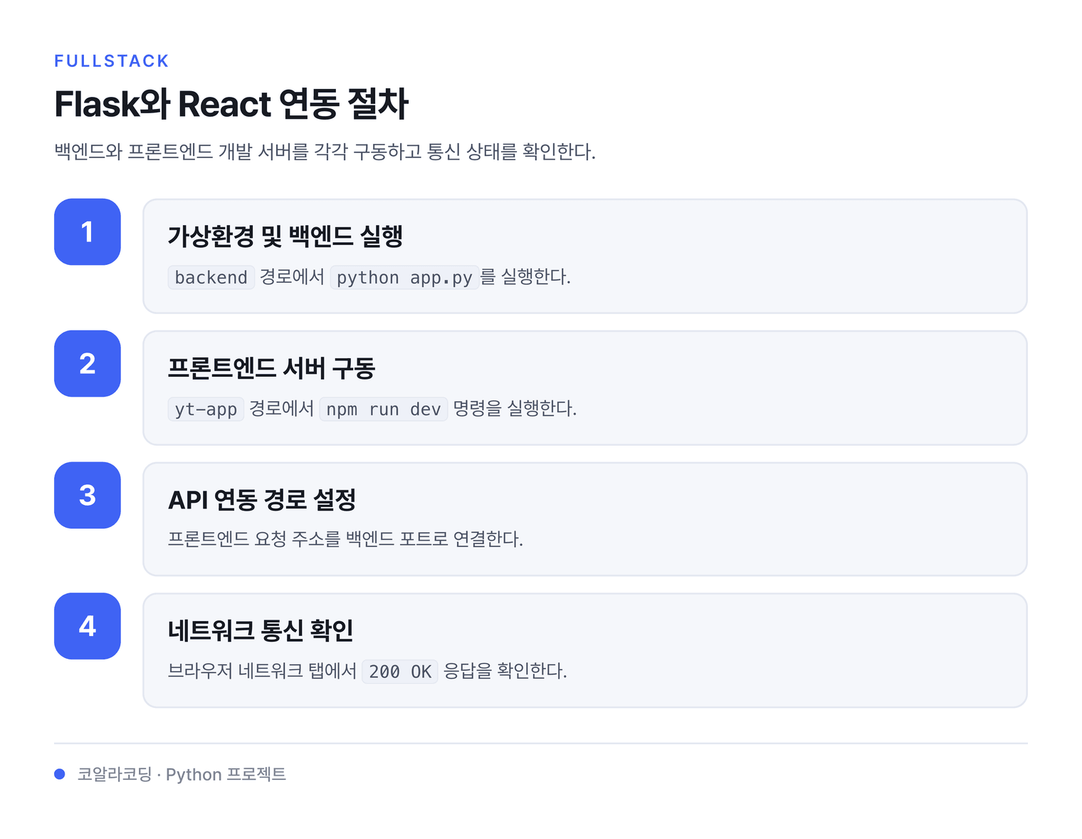 Flask와 React 연동 절차 — 백엔드와 프론트엔드 개발 서버를 각각 구동하고 통신 상태를 확인한다.