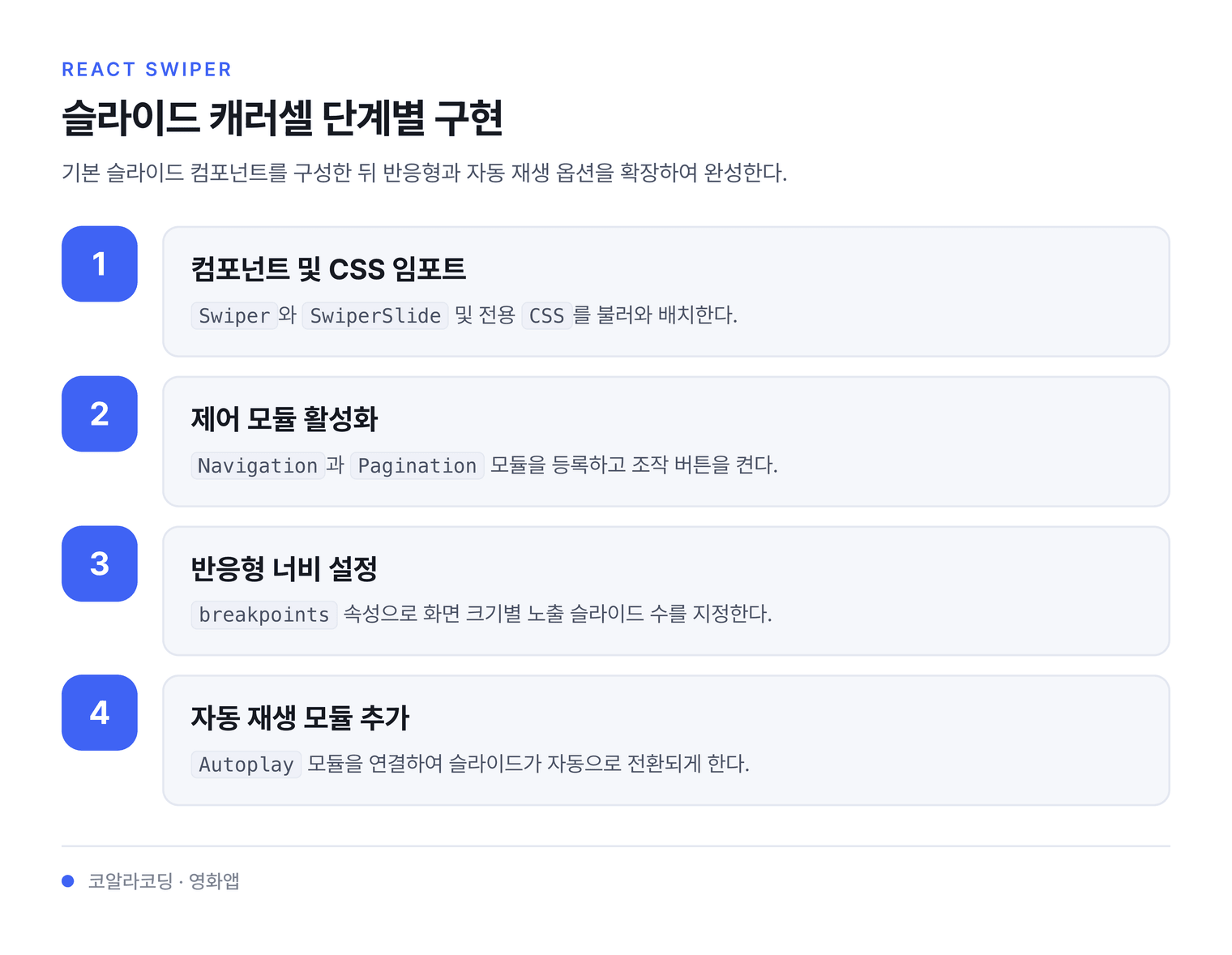 슬라이드 캐러셀 단계별 구현 — 기본 슬라이드 컴포넌트를 구성한 뒤 반응형과 자동 재생 옵션을 확장하여 완성한다.