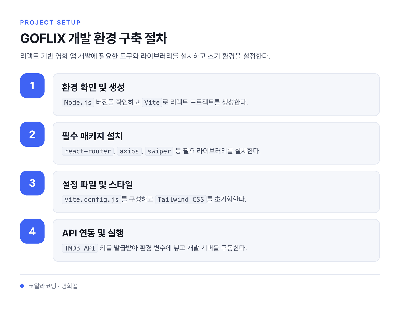 GOFLIX 개발 환경 구축 절차 — 리액트 기반 영화 앱 개발에 필요한 도구와 라이브러리를 설치하고 초기 환경을 설정한다.