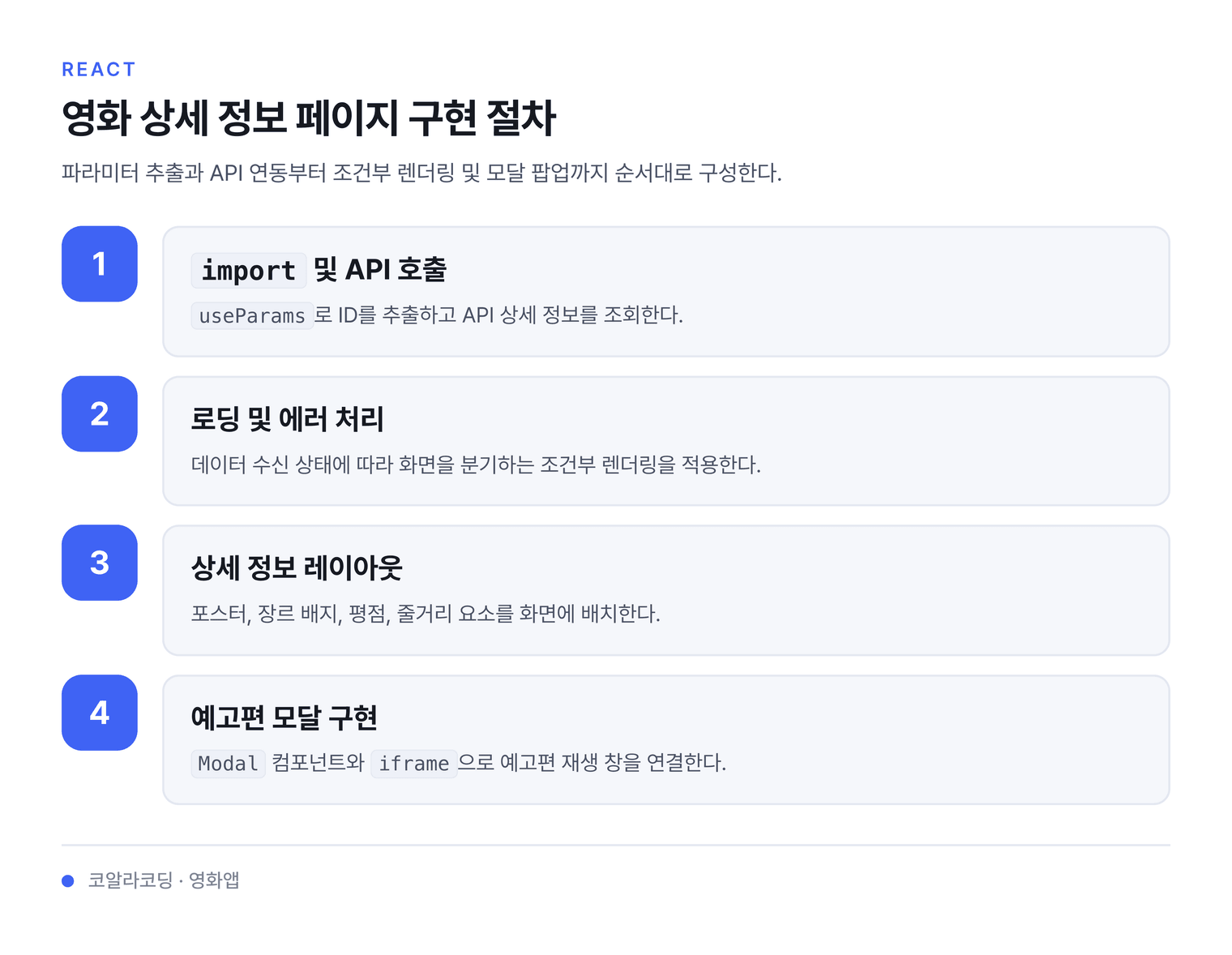 영화 상세 정보 페이지 구현 절차 — 파라미터 추출과 API 연동부터 조건부 렌더링 및 모달 팝업까지 순서대로 구성한다.