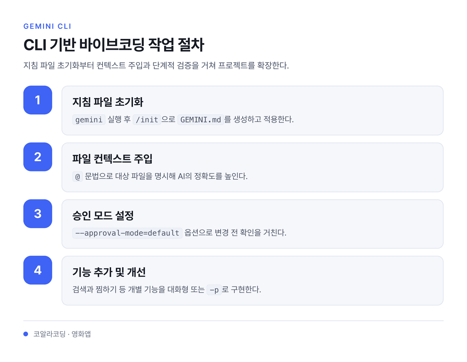 CLI 기반 바이브코딩 작업 절차 — 지침 파일 초기화부터 컨텍스트 주입과 단계적 검증을 거쳐 프로젝트를 확장한다.