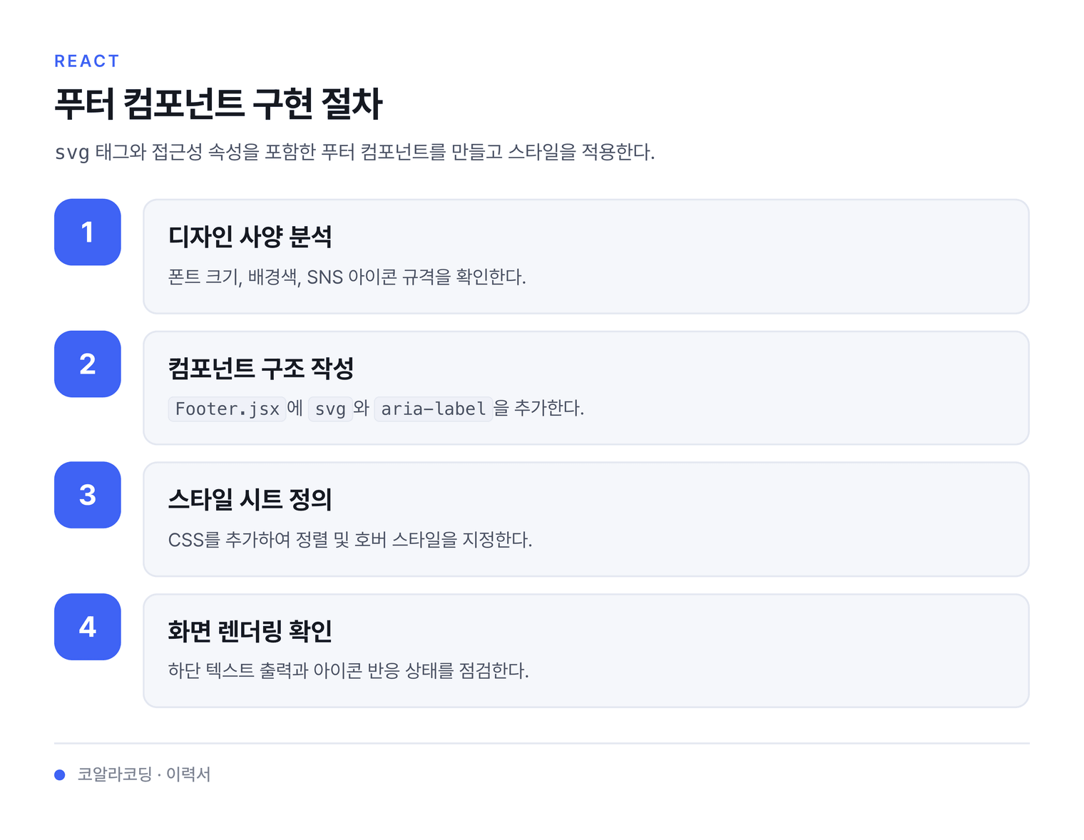 푸터 컴포넌트 구현 절차 — svg 태그와 접근성 속성을 포함한 푸터 컴포넌트를 만들고 스타일을 적용한다.