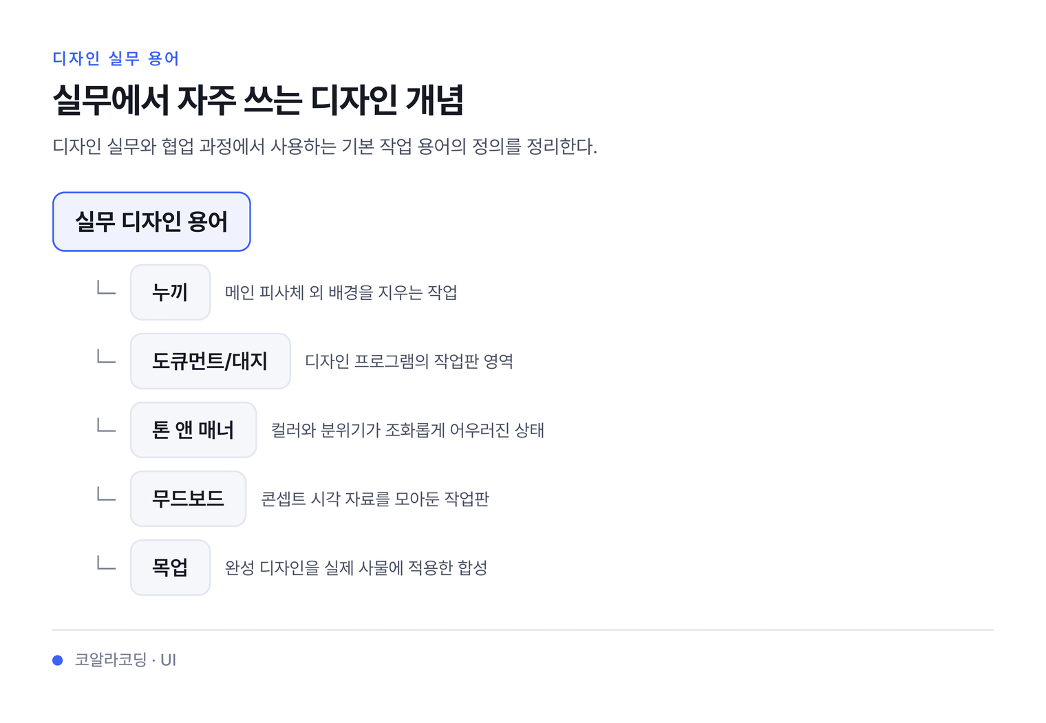 실무에서 자주 쓰는 디자인 개념 — 디자인 실무와 협업 과정에서 사용하는 기본 작업 용어의 정의를 정리한다.